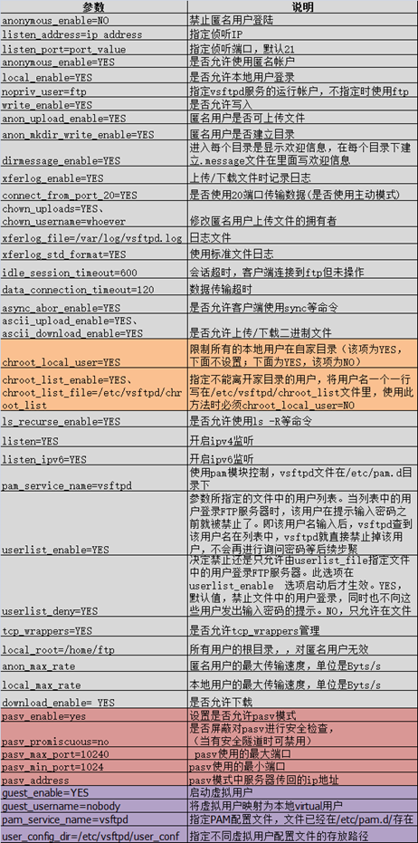 linux下添加ftp用户_linux ftp 用户_用户反馈