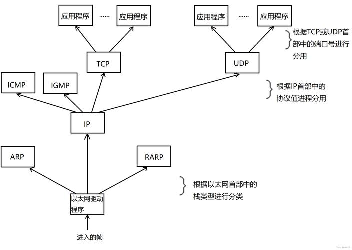 linux ftp 用户_linux下添加ftp用户_用户反馈