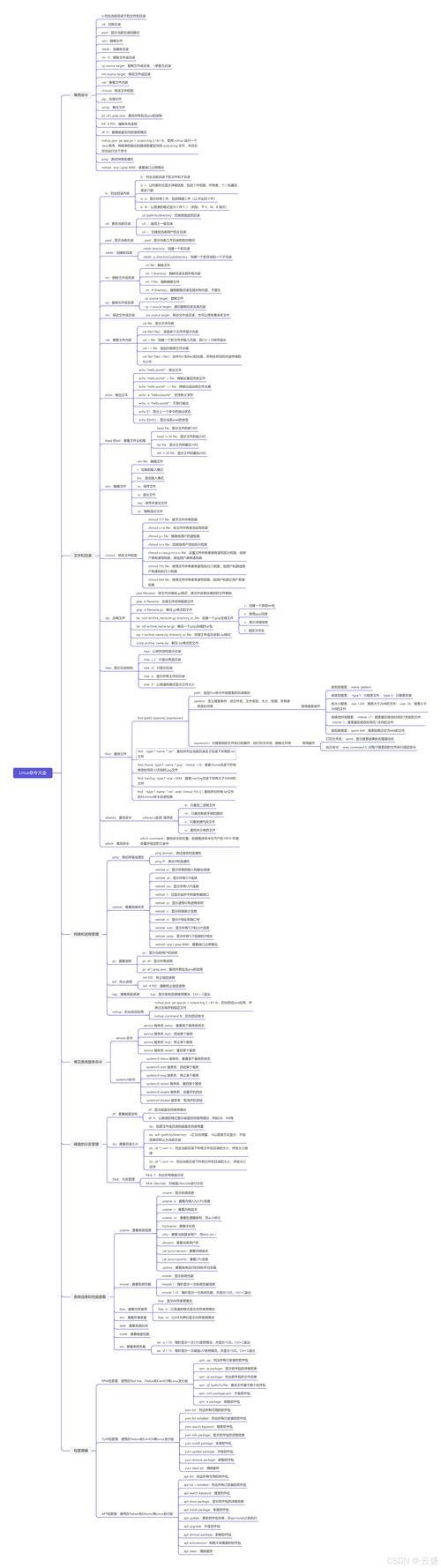 多个pci设备 linux驱动_驱动设备是什么_驱动设备无法启动代码10