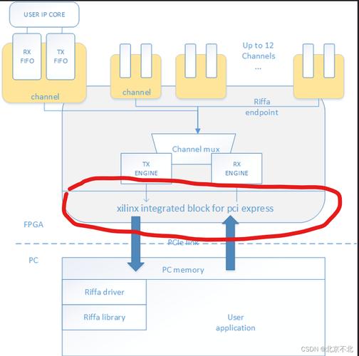 驱动设备是什么_多个pci设备 linux驱动_驱动设备无法启动代码10