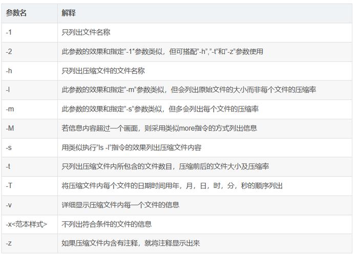 压缩文件命令linux_linux压缩gz文件命令_linux系统压缩文件夹命令