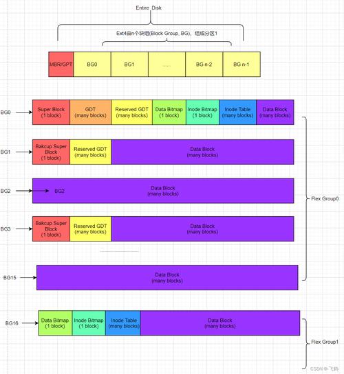linux虚拟文件系统详解_linux虚拟文件夹_linux虚拟win
