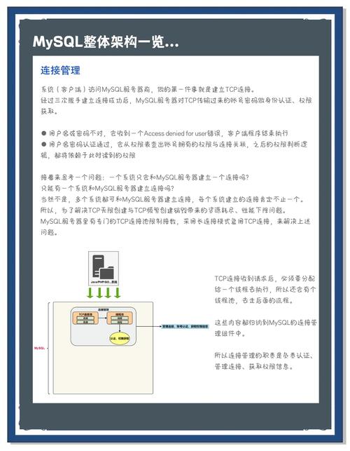 linux访问mysql_外网ssh访问内网linux_linux 访问sqllite