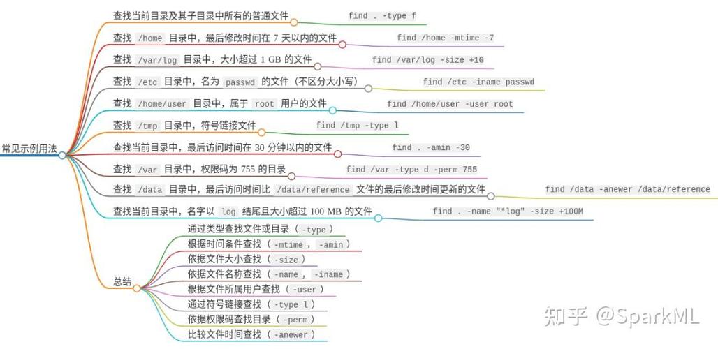 查找命令文件_linux find命令查找文件_linux用命令查找文件