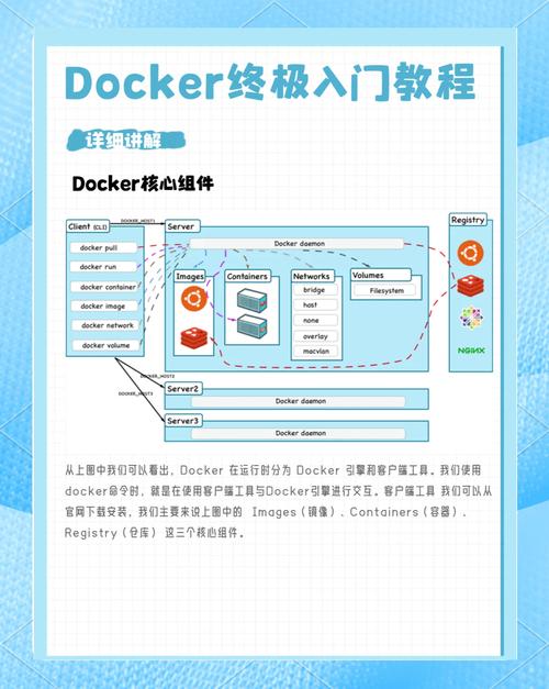 为什么要用docker_用要是就造句简单一点_用要是就造句