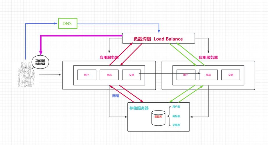 用要是就造句_用要是就造句简单一点_为什么要用docker