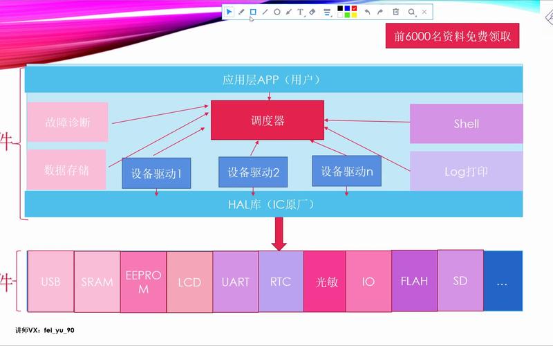 嵌入式linux开发pdf_嵌入式linux开发版_嵌入式linux开发视频教程