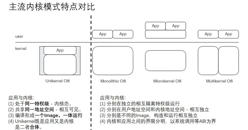 内核配置文件在哪_linux 内核配置文件_内核配置文件