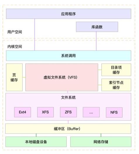 linux 内核配置文件_内核配置文件在哪_内核配置文件