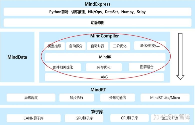 内核配置文件在哪_内核配置文件_linux 内核配置文件