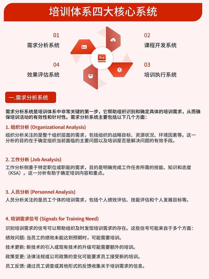 培训开发的主体是_linux 开发培训_培训开发名词解释