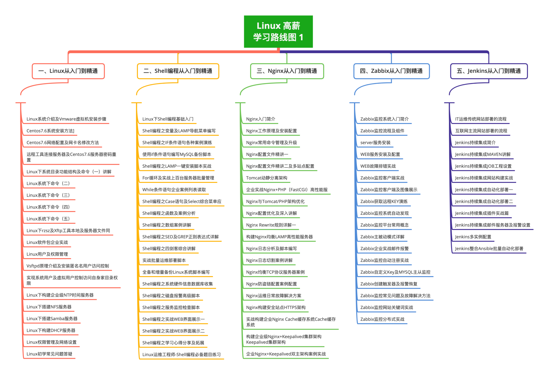 桌面版linux哪个好_linux桌面版本和服务器版本_linux桌面系统