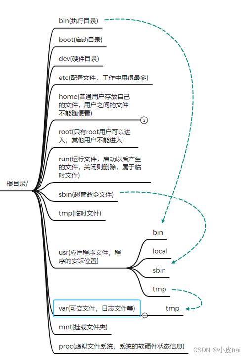 运行文件后缀_centos 运行bin文件_运行文件管理器