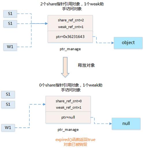 linux 系统内存占用_linux占用内存大小_linux系统占用空间