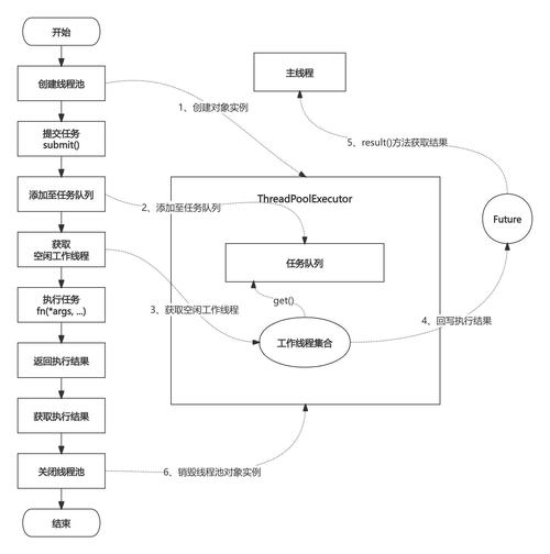 线程池_linux opengl 多线程_线程是什么意思