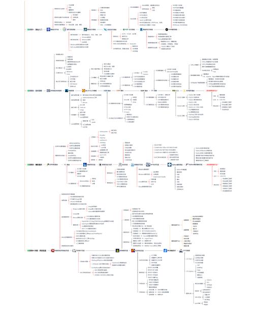 渗透测试使用的工具_web渗透测试 使用kali linux pdf_渗透测试使用需求大幅增长