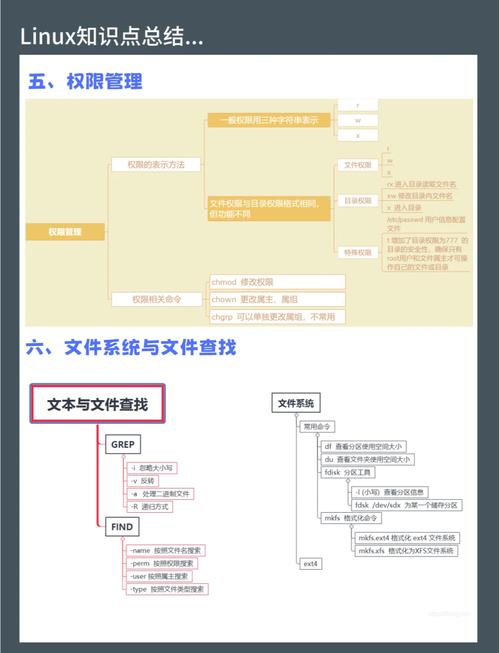 如何学习linux命令_linux命令视频讲解_linux命令行入门