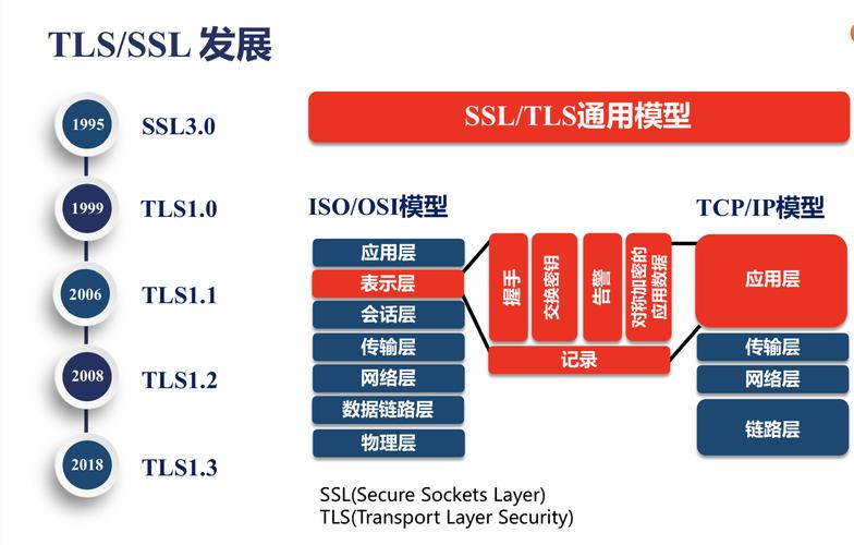 服务通知_服务外包公司_linux ftp 服务