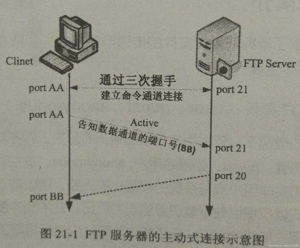 linux ftp 服务_服务通知_服务外包公司