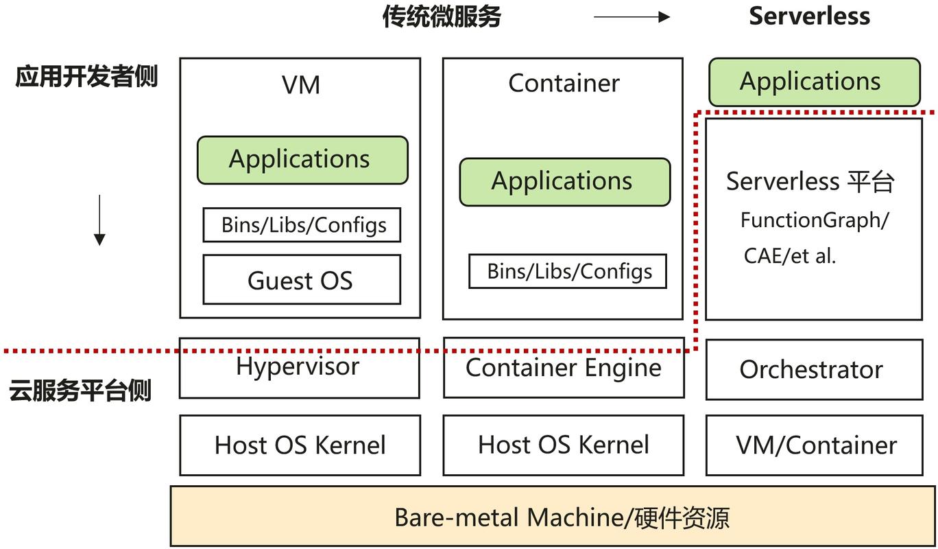 linux服务器技术_服务器系统 linux_服务器系统linux系统