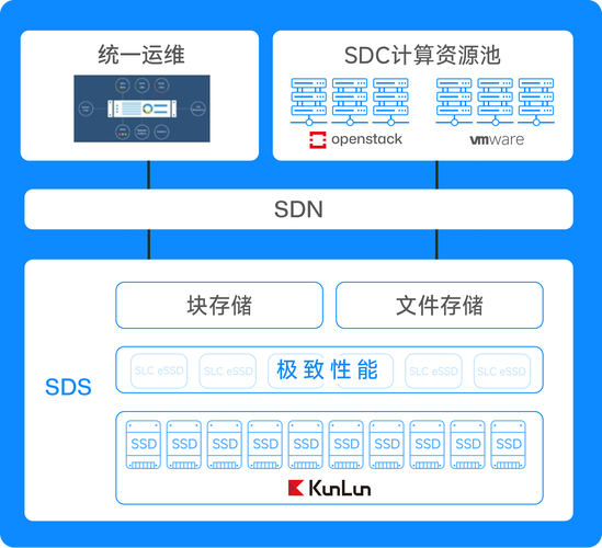 服务器系统linux系统_服务器系统 linux_linux服务器技术