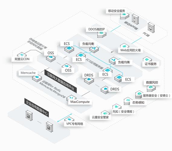 服务器系统linux系统_linux服务器技术_服务器系统 linux