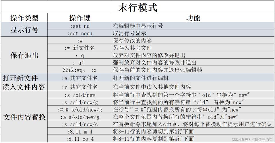 查询linux版本信息的命令_linux查询系统版本命令_命令行查看linux版本