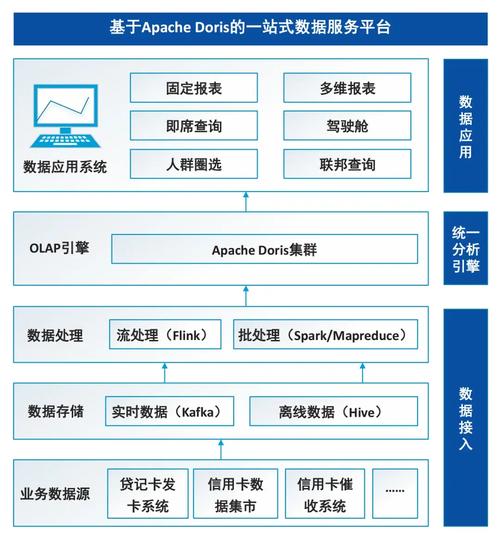 linux软件管理实验报告_linux软件管理平台设计与实现 pdf_软件平台设计原则