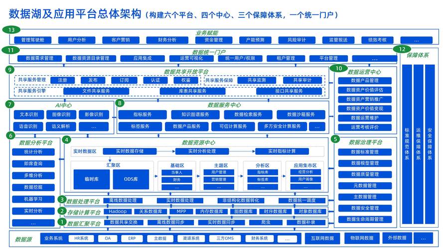软件平台设计原则_linux软件管理实验报告_linux软件管理平台设计与实现 pdf