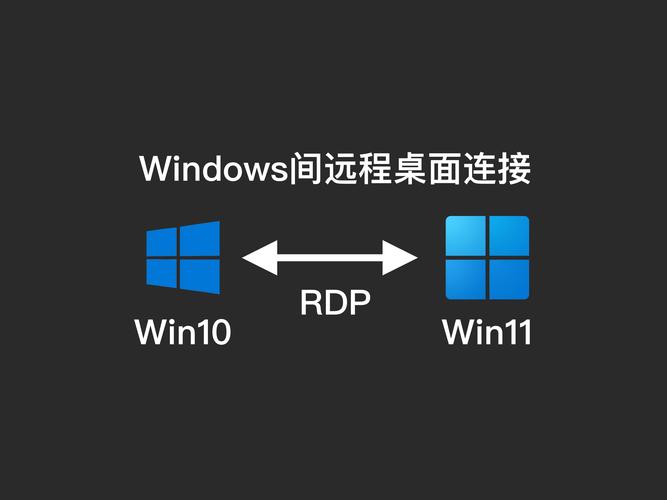 linux远程windows桌面_linux远程windows桌面_远程桌面windows
