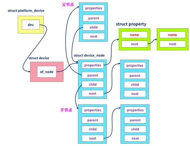 linux内核开发_内核开发工程师_内核开发和驱动开发的区别