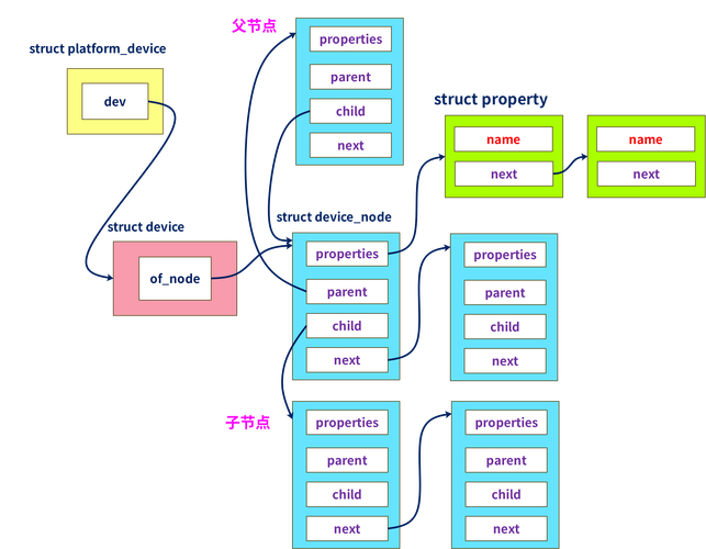 内核开发和驱动开发的区别_linux内核开发_内核开发工程师
