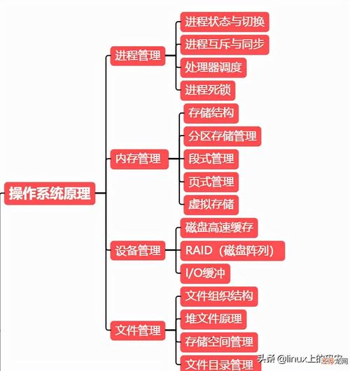 内核开发和驱动开发的区别_内核开发工程师_linux内核开发