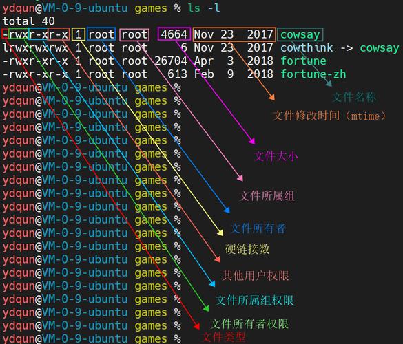 linux下如何查看版本_linux如何查询版本_linux查看版本的命令