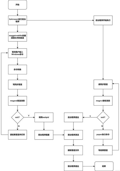 linux arg_linux arg_linux arg