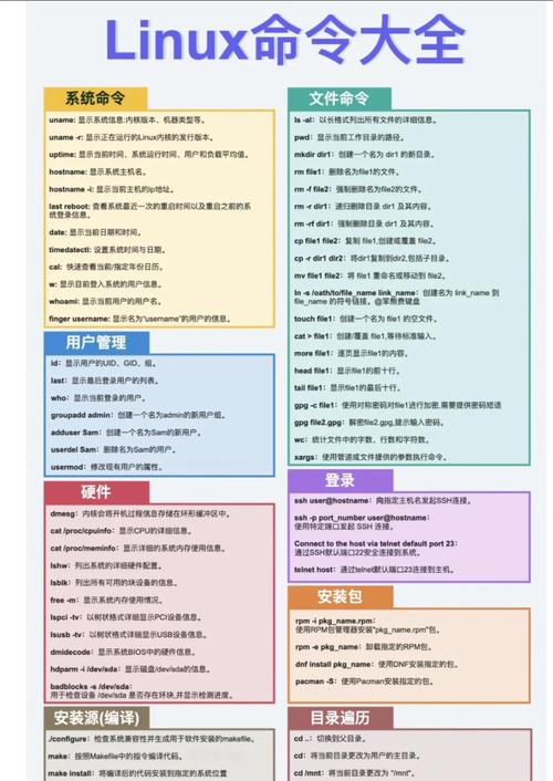 查看版本信息命令_查看版本号的命令_查看torch版本 linux
