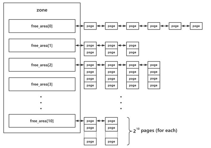 linux arg_linux arg_linux arg