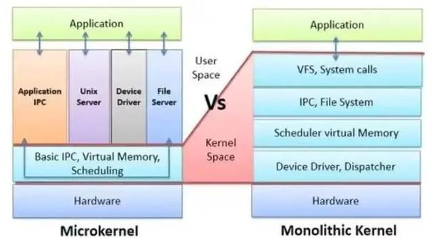 linux比windows_windows打开linux_linux windows游戏