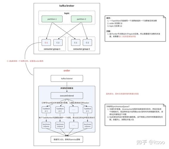 linux内核文件格式_linux 内核文件全分析_linux系统内核文件