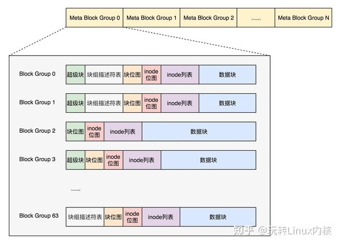 硬盘删除文件重启后又恢复_inode 硬盘 删除两个文件 -linux_硬盘删除文件夹恢复数据