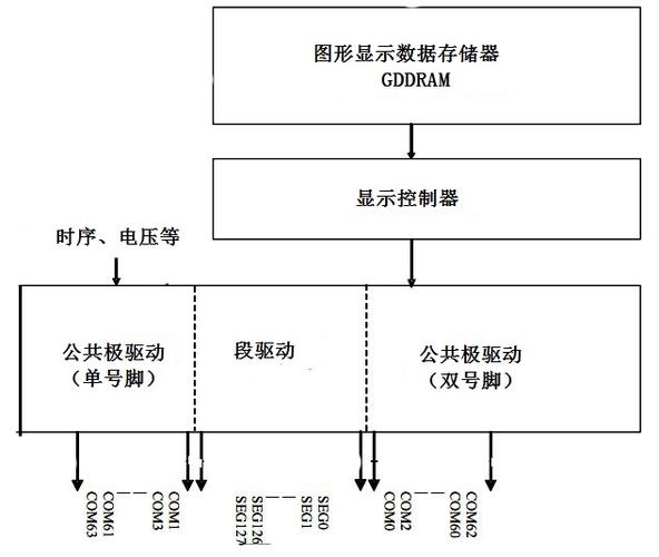 模块驱动器_模块驱动程序_linux lcd驱动模块