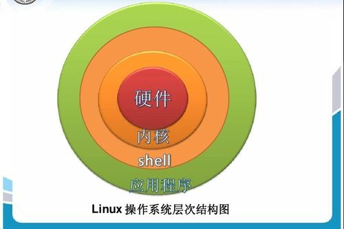 linux+set命令_ansysset命令_linuxset命令