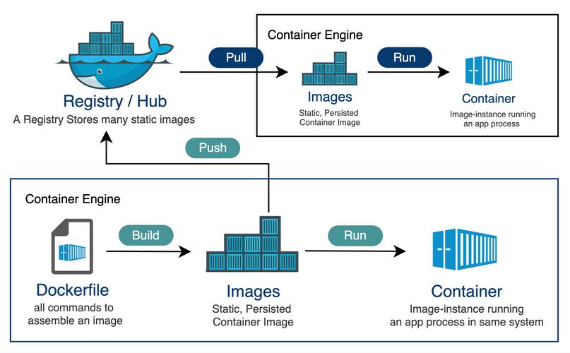 portus docker_portus docker_portus docker