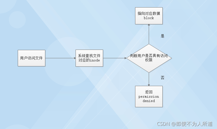 linux数据恢复工具_linux恢复工具_数据恢复linux