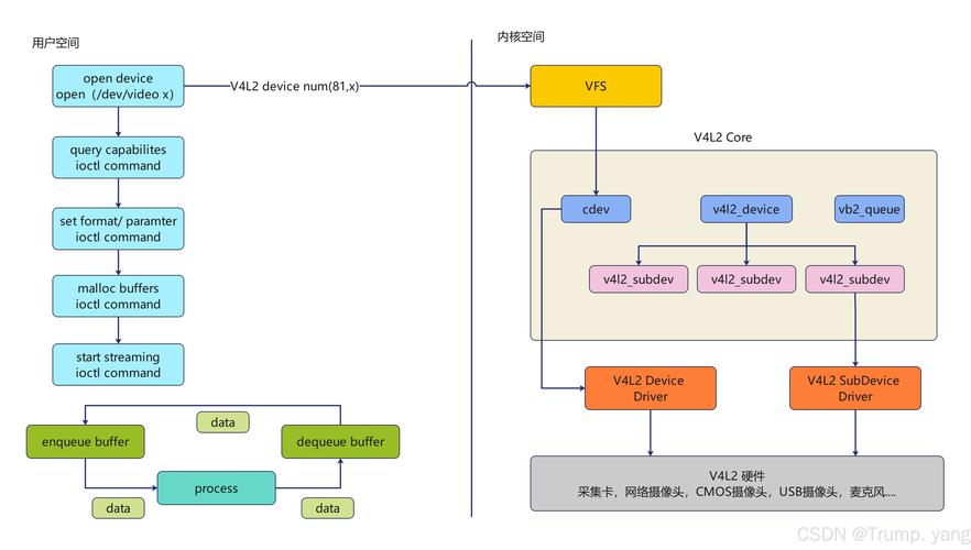 论坛安全密码忘记了_linux安全论坛_论坛安全线
