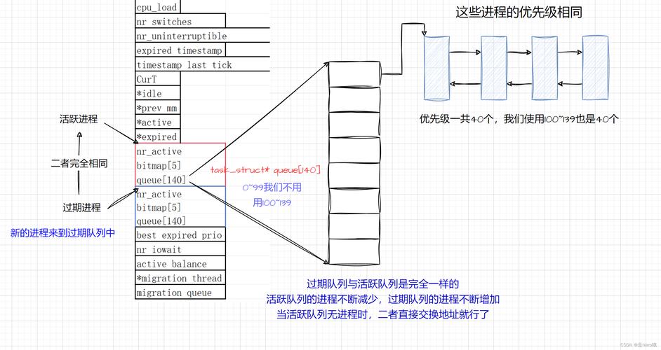 linux内核多线程编程_linux内核编程入门篇_linux内核线程