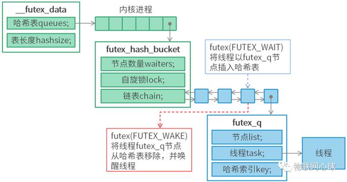 linux内核编程入门篇_linux内核线程_linux内核多线程编程