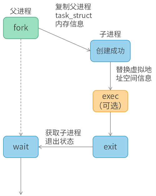 linux内核编程入门篇_linux内核多线程编程_linux内核线程