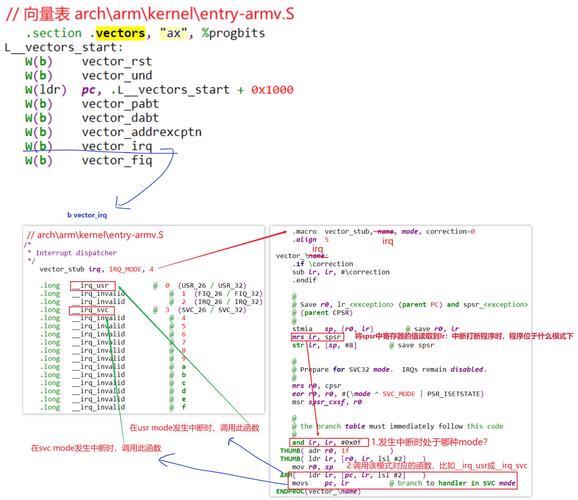 中断的处理是在内核态进行的么_linux中断机制的处理过程_arm linux内核中arm中断实现详解