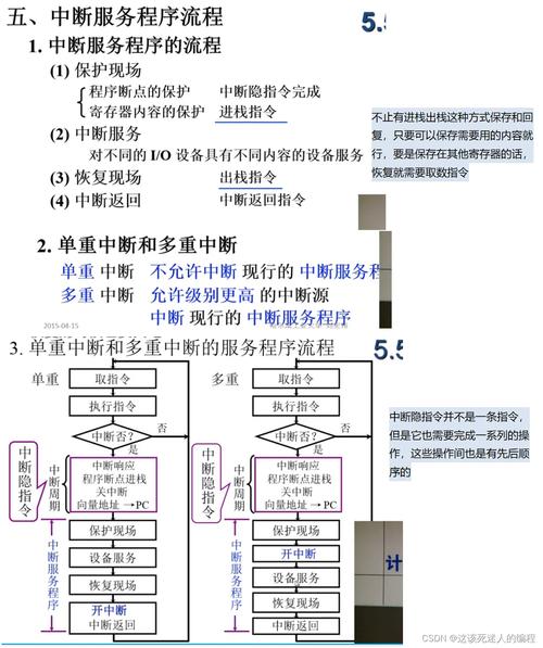 arm linux内核中arm中断实现详解_中断的处理是在内核态进行的么_linux中断机制的处理过程